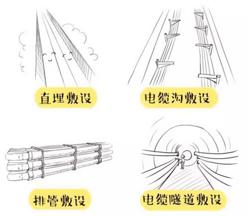 萌萌噠漫畫告訴你，地下電力電纜究竟是種什么存在