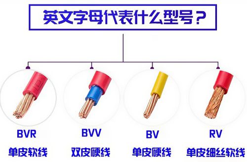 常用電線電纜按用途分有哪些種類？